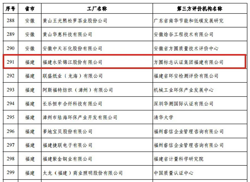 bg视讯官网荣誉 | 工信部《第五批绿色制造名单》出炉：bg视讯官网锦江获评绿色工厂
